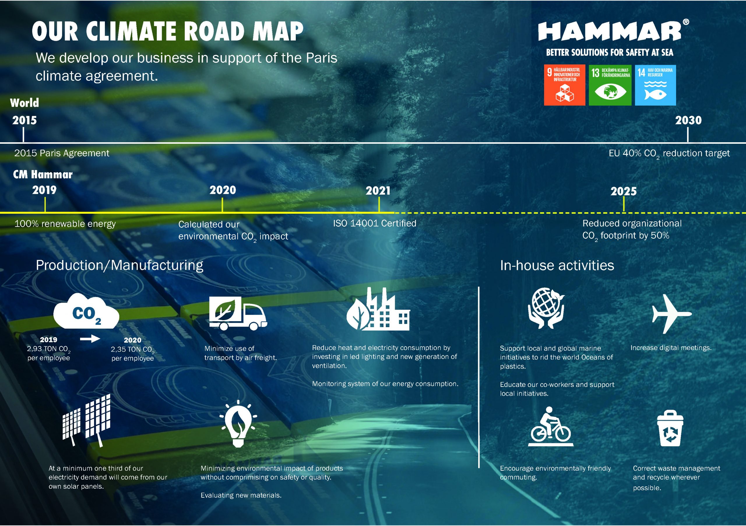 Our climate road map